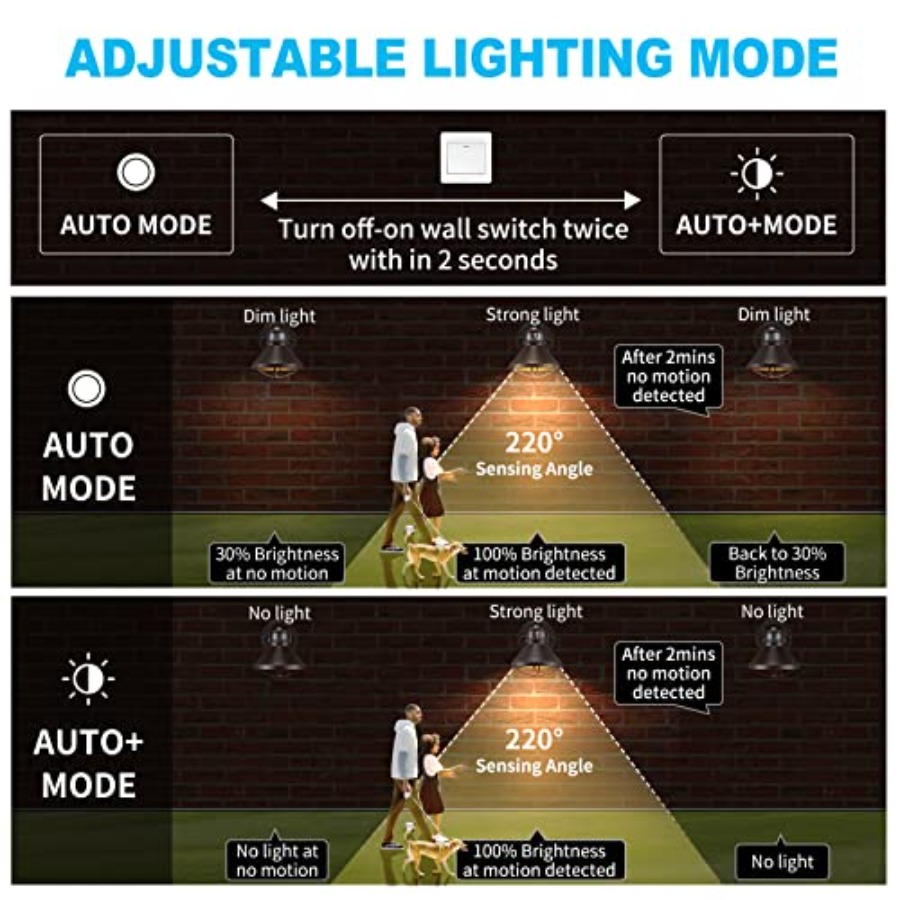 2팩 모션 센서 야외 LED 벽등, 해 질녘부터 새벽까 - Outdoor Lighting Lanterns 리뷰 및 가격