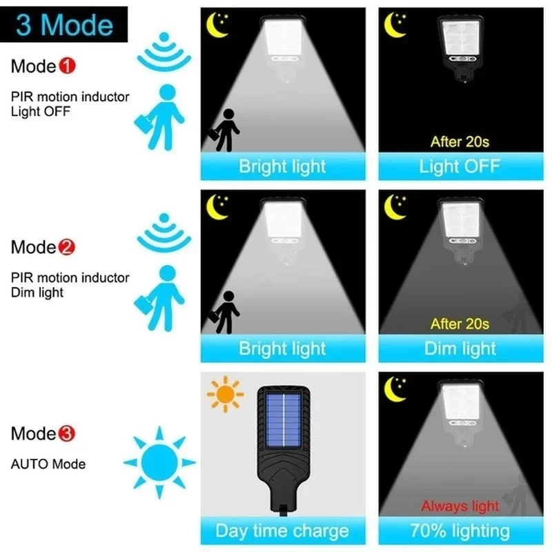 강력한 LED 태양광 야외 LED 정원 벽등 충전식 인 - Outdoor Lighting And Landscape 리뷰 및 가격