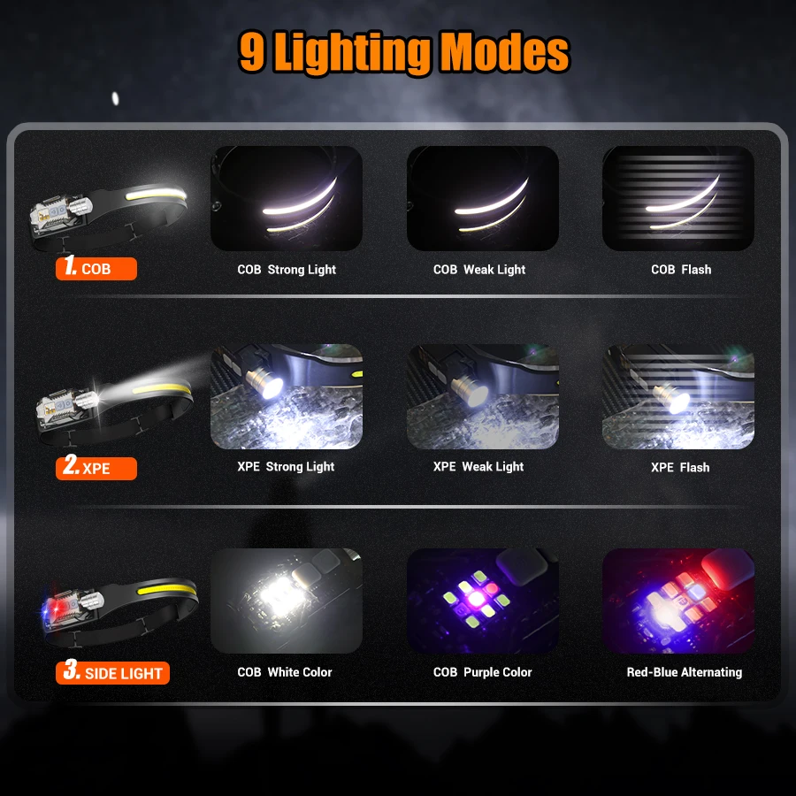 강력한 LED 헤드램프 휴대용 충전식 헤드 플래시라이트 - Outdoor Lighting Lanterns 리뷰 및 가격
