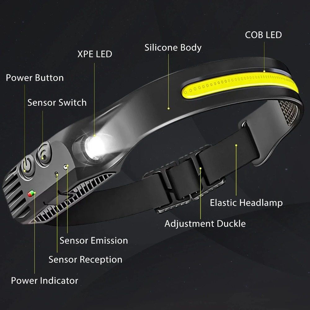 COB LED 유도 전조등 내장 배터리가 있는 USB  - Outdoor Lighting Junction Box 리뷰 및 가격